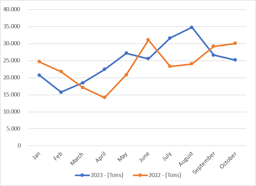 Gráfico BPR