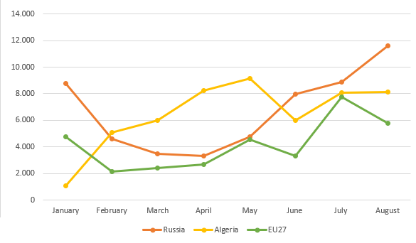 Gráfico BPR