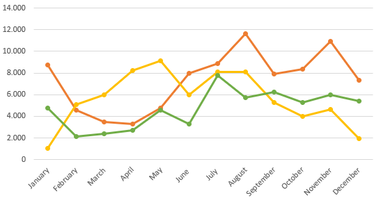 Gráfico BPR