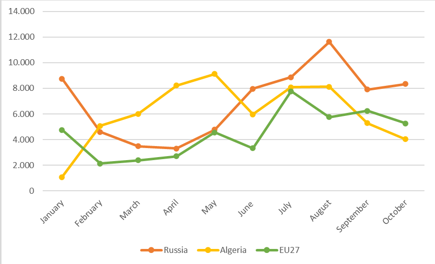Gráfico BPR