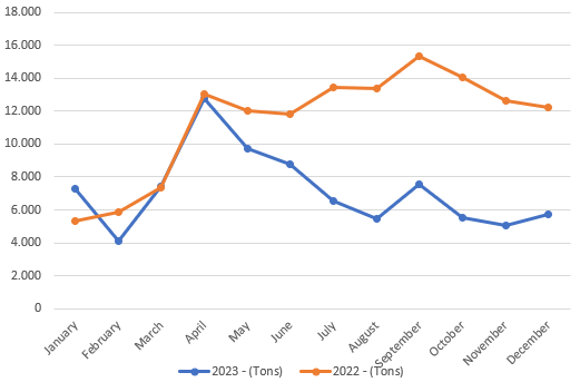 Gráfico BPR