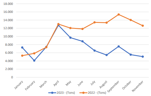Gráfico BPR