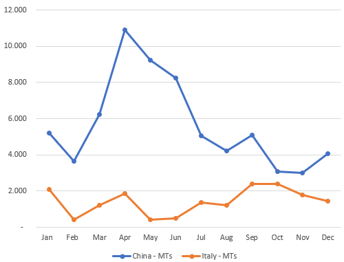 Gráfico BPR