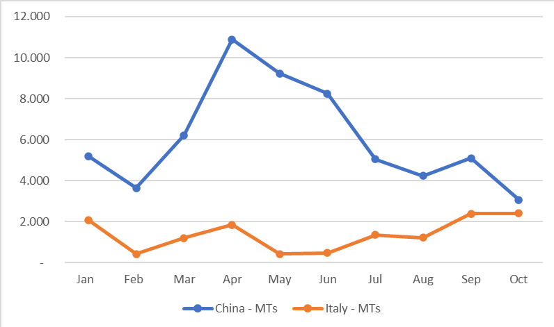 Gráfico BPR