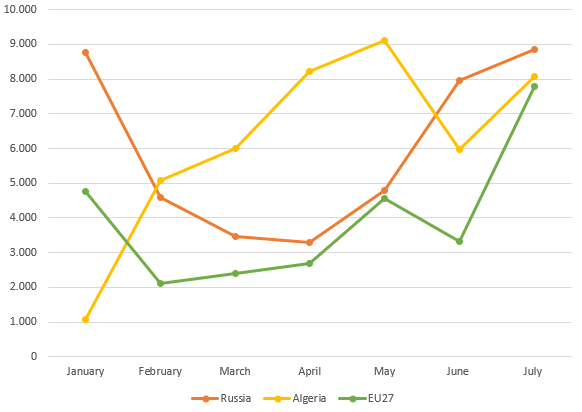 Gráfico BPR