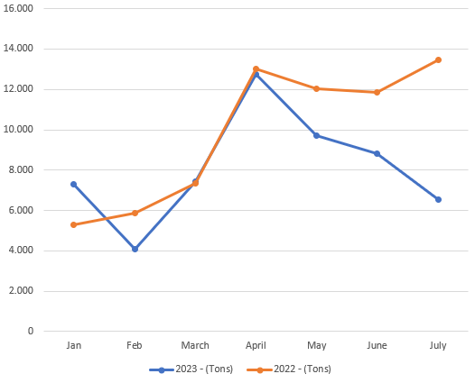 Gráfico BPR