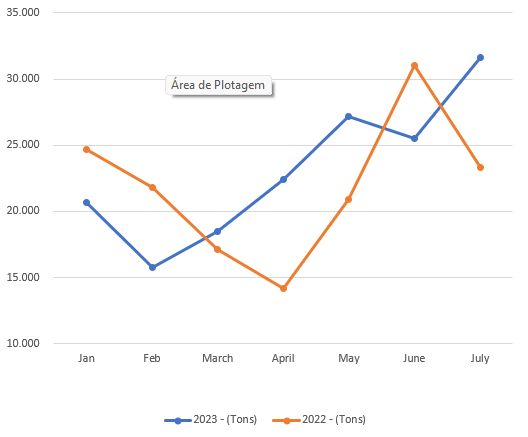 Gráfico BPR