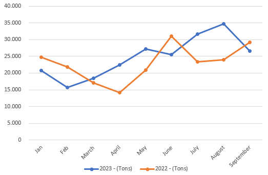 Gráfico BPR