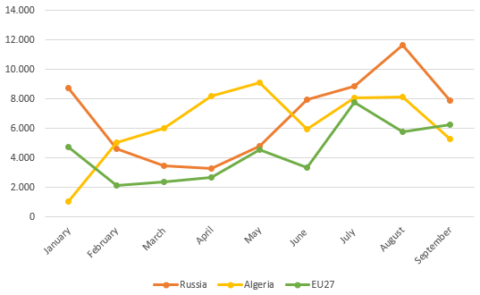 Gráfico BPR