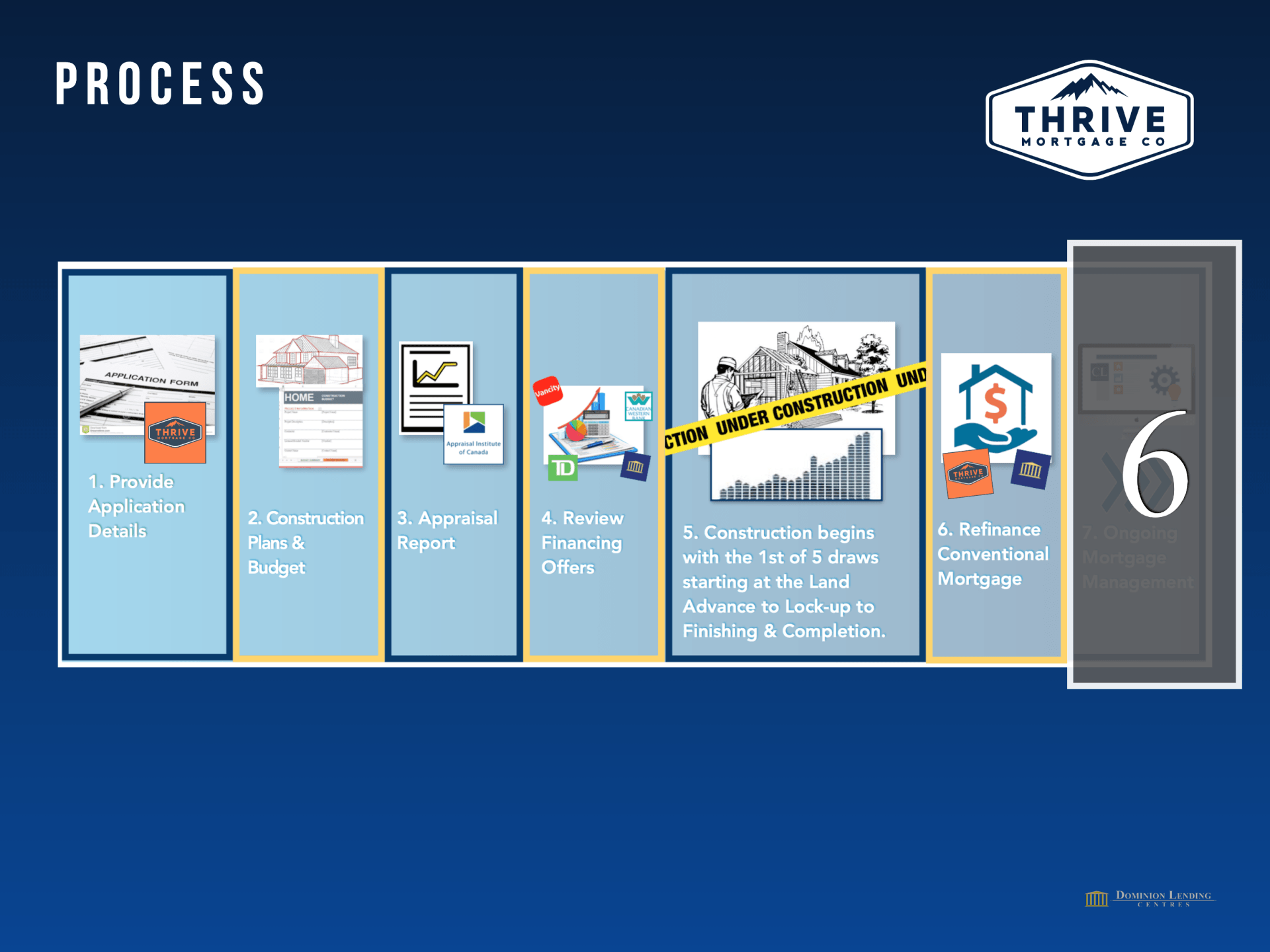 A process chart with the number 6 at the bottom