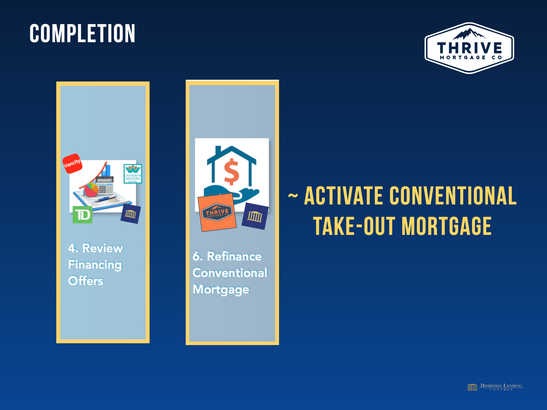 A blue background with a picture of a house and the words `` activate conventional take-out mortgage ''