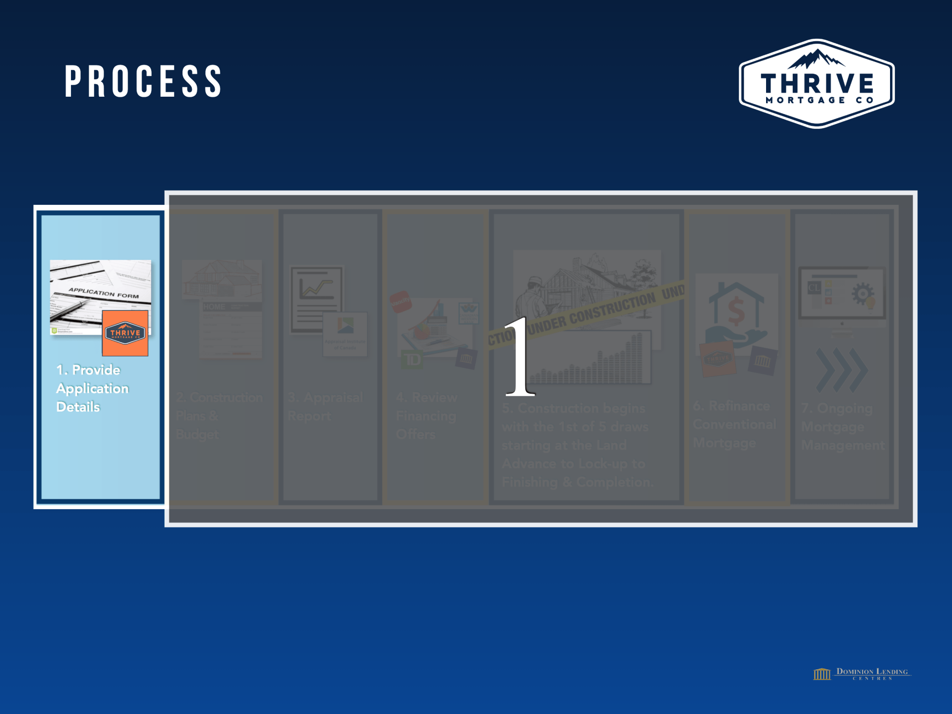 A computer screen shows the process of thrive