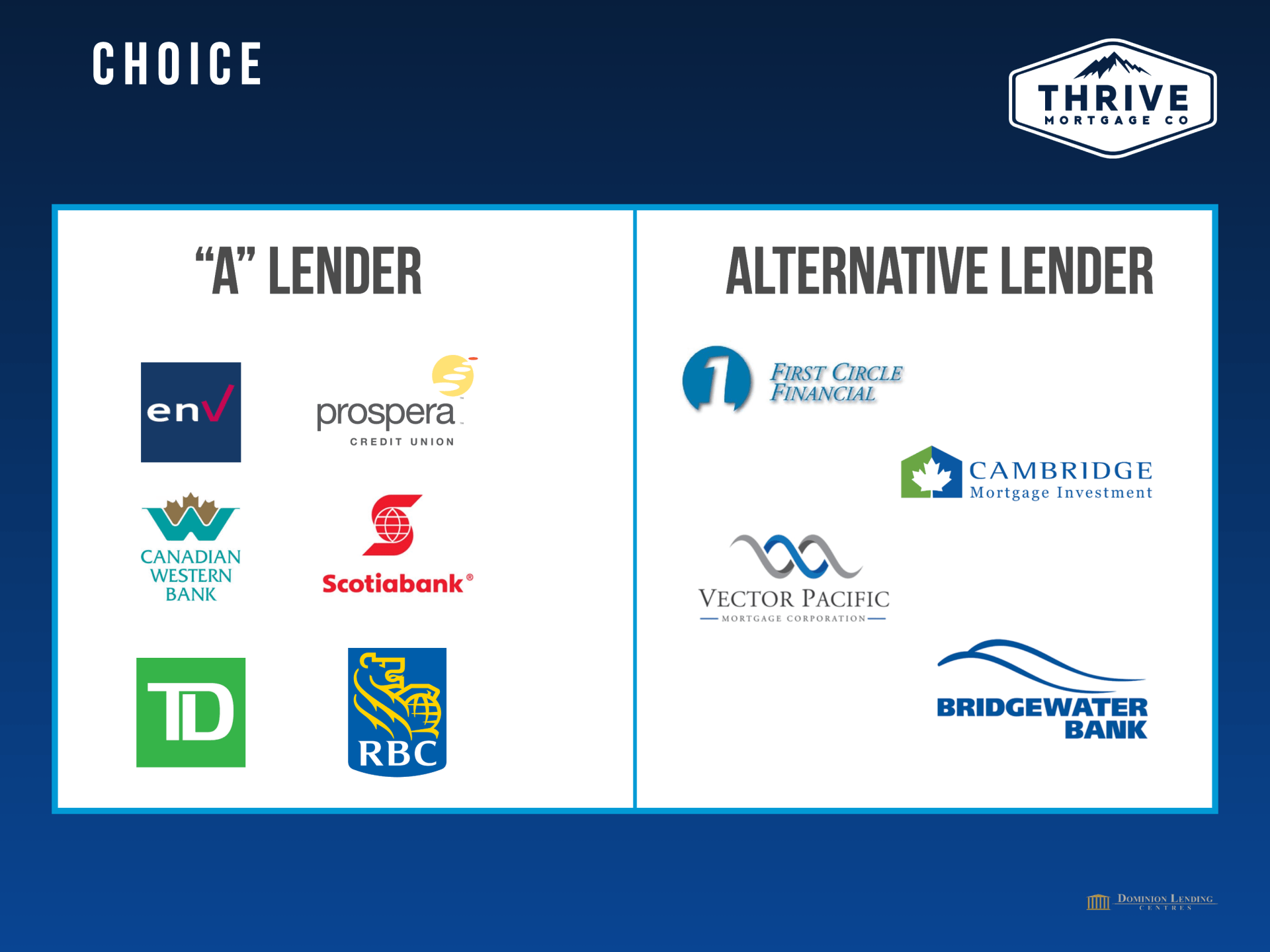 A poster showing the difference between a lender and an alternative lender