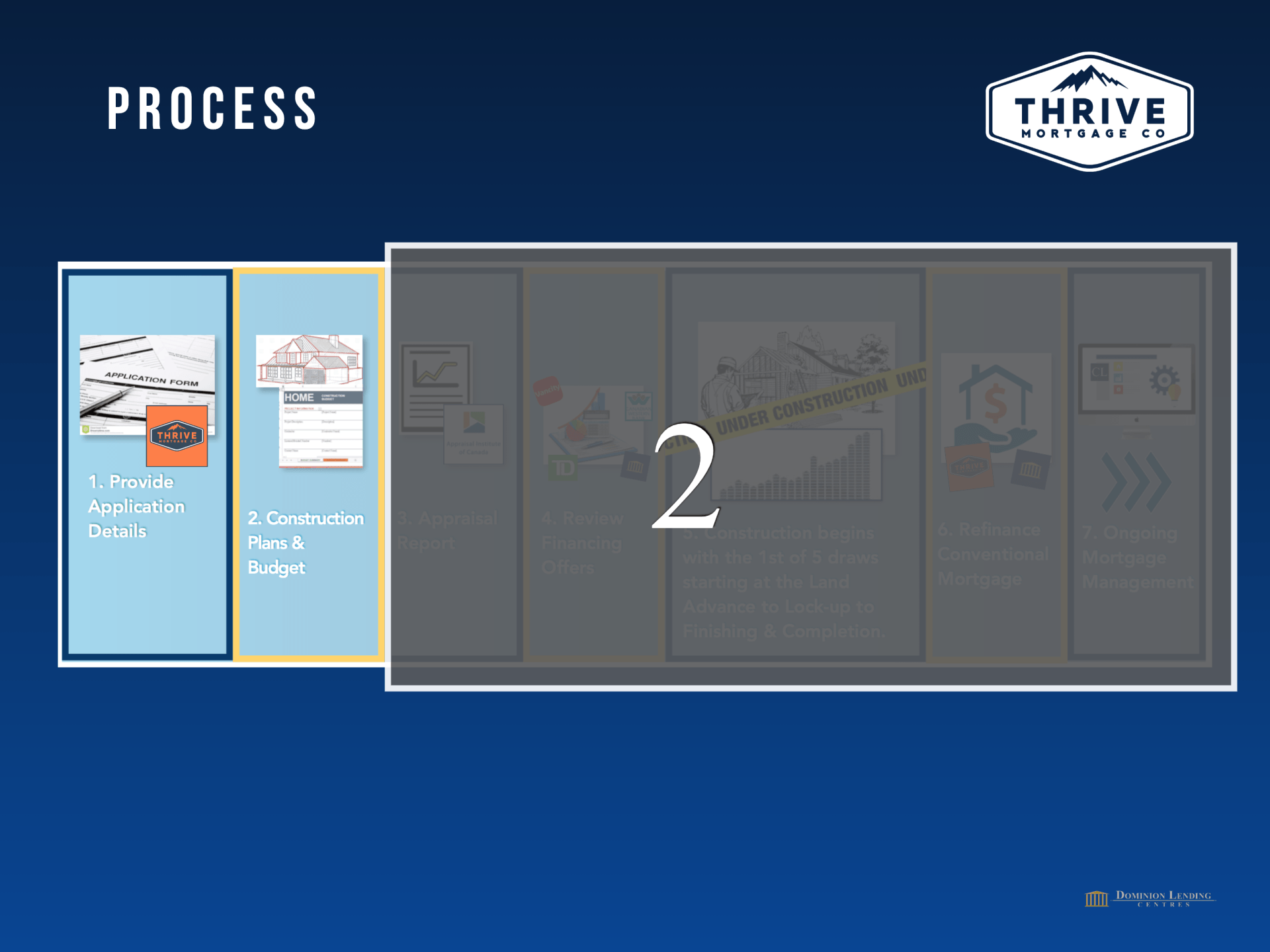 A screen shows a process with the number 2 on it