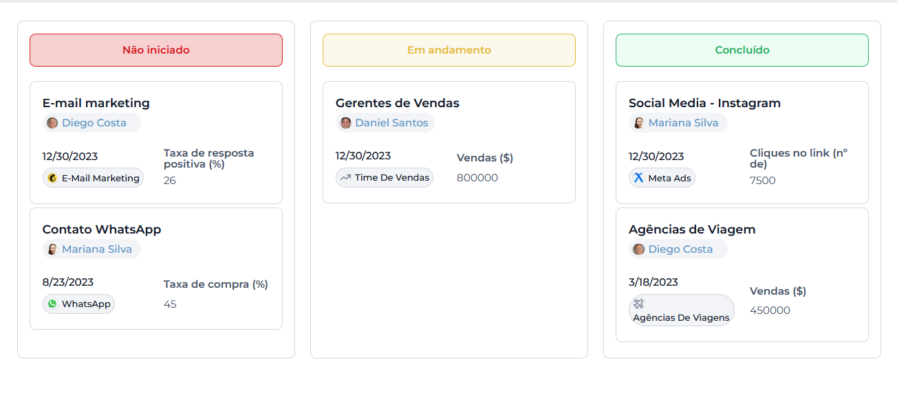 Três caixas coloridas com dados, provavelmente indicando atualizações de status.