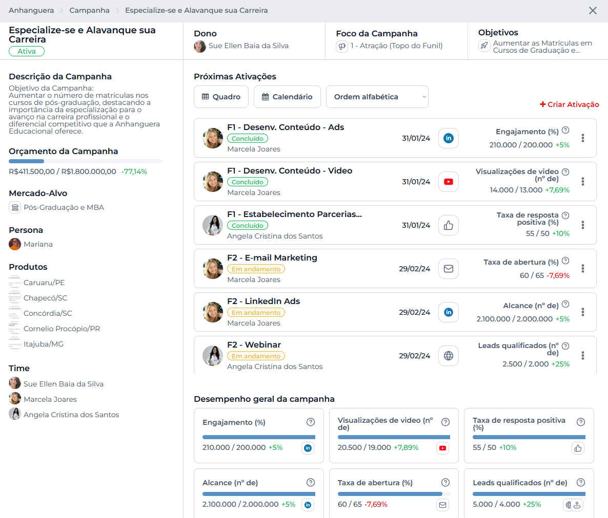 Captura de tela de uma interface de software mostrando uma lista de contatos e detalhes de comunicação.