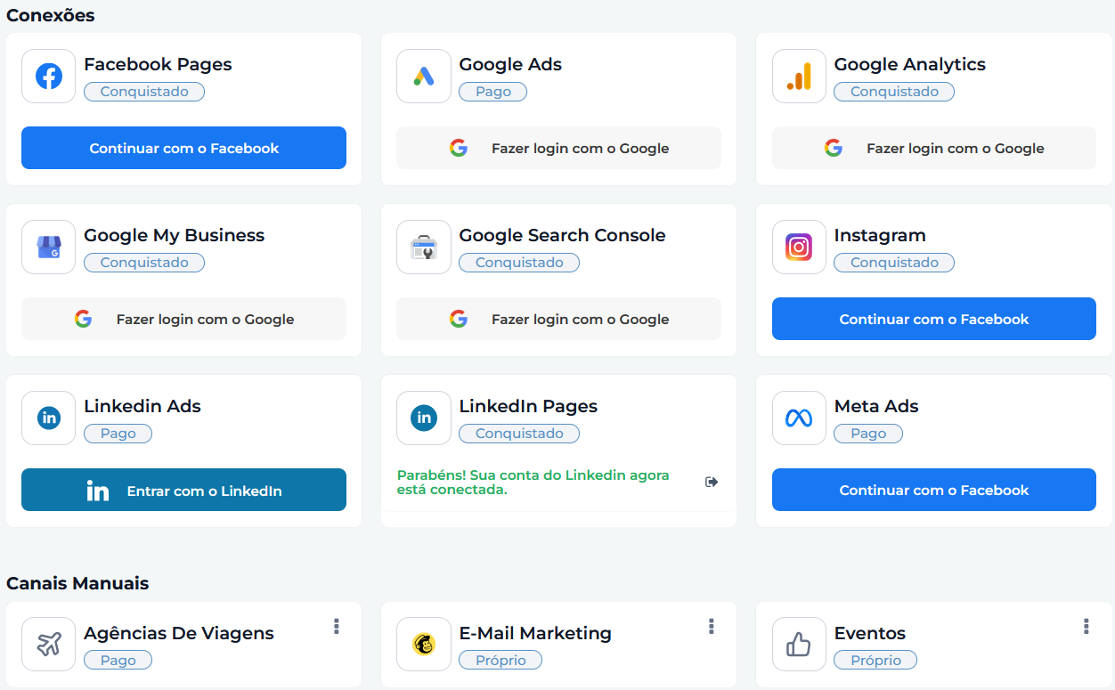 Painel mostrando integrações de plataformas de mídia social: Facebook, Google Ads, Instagram, LinkedIn, etc.