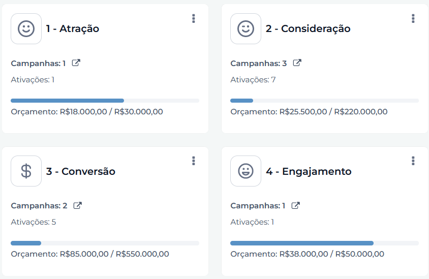 Tela CuoreHub
