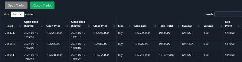 FT rules and trade breakdown