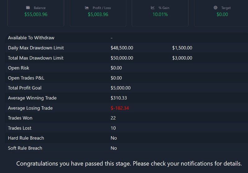 Funded Trading Plus Dashboard