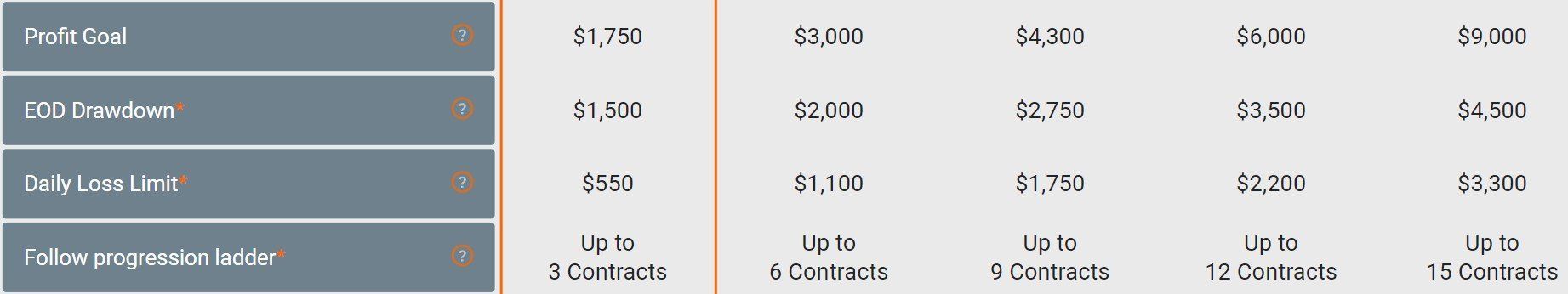 Gauntlet mini drawdown accounts
