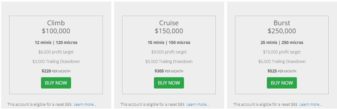 LeeLoo funding trader program