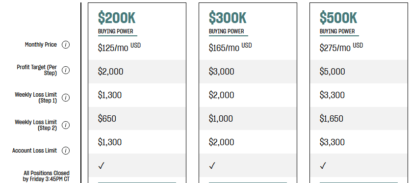 forex and crypto funded programs