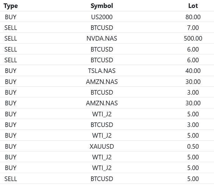 True Forex Instrumets