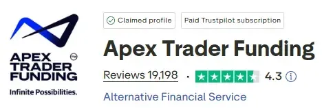 apex trader funding trustpilot reviews May 2026