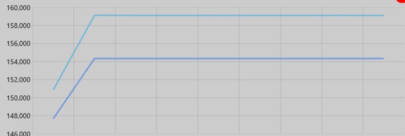 apex balance and drawdown chart
