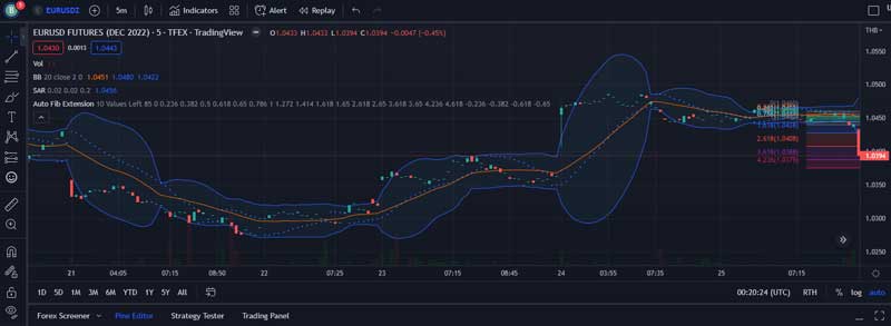 futures trader funding review chart