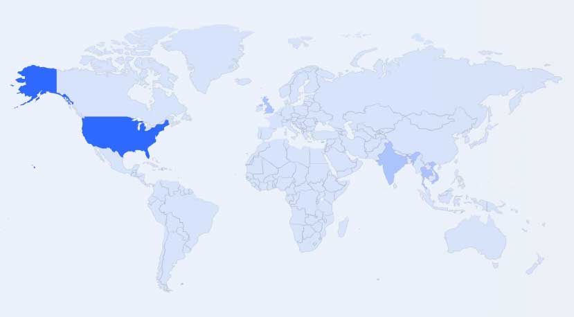 myforexfunds audience distribution