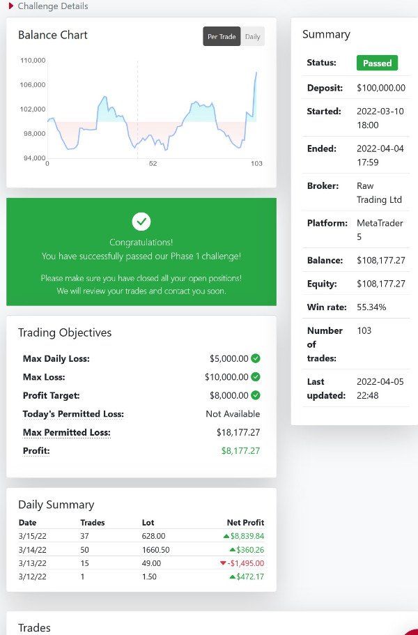 True Forex User Dashboard