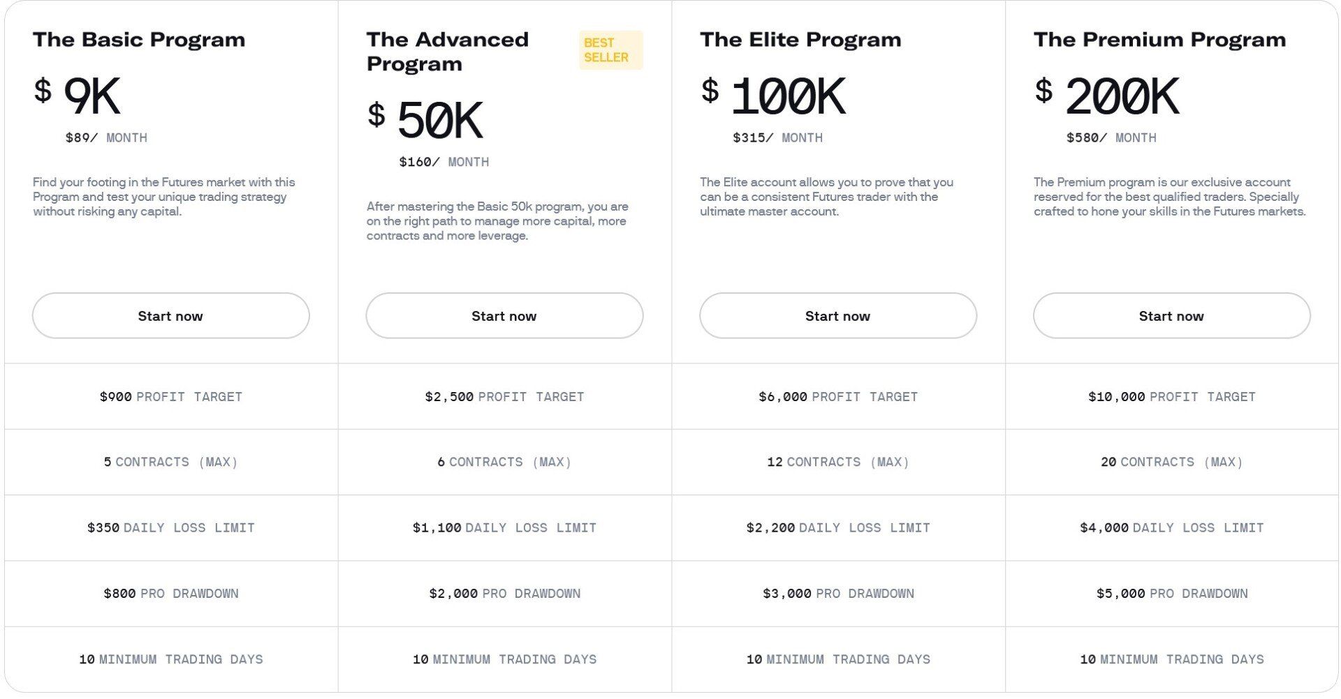 Uprofit Program Program Selection
