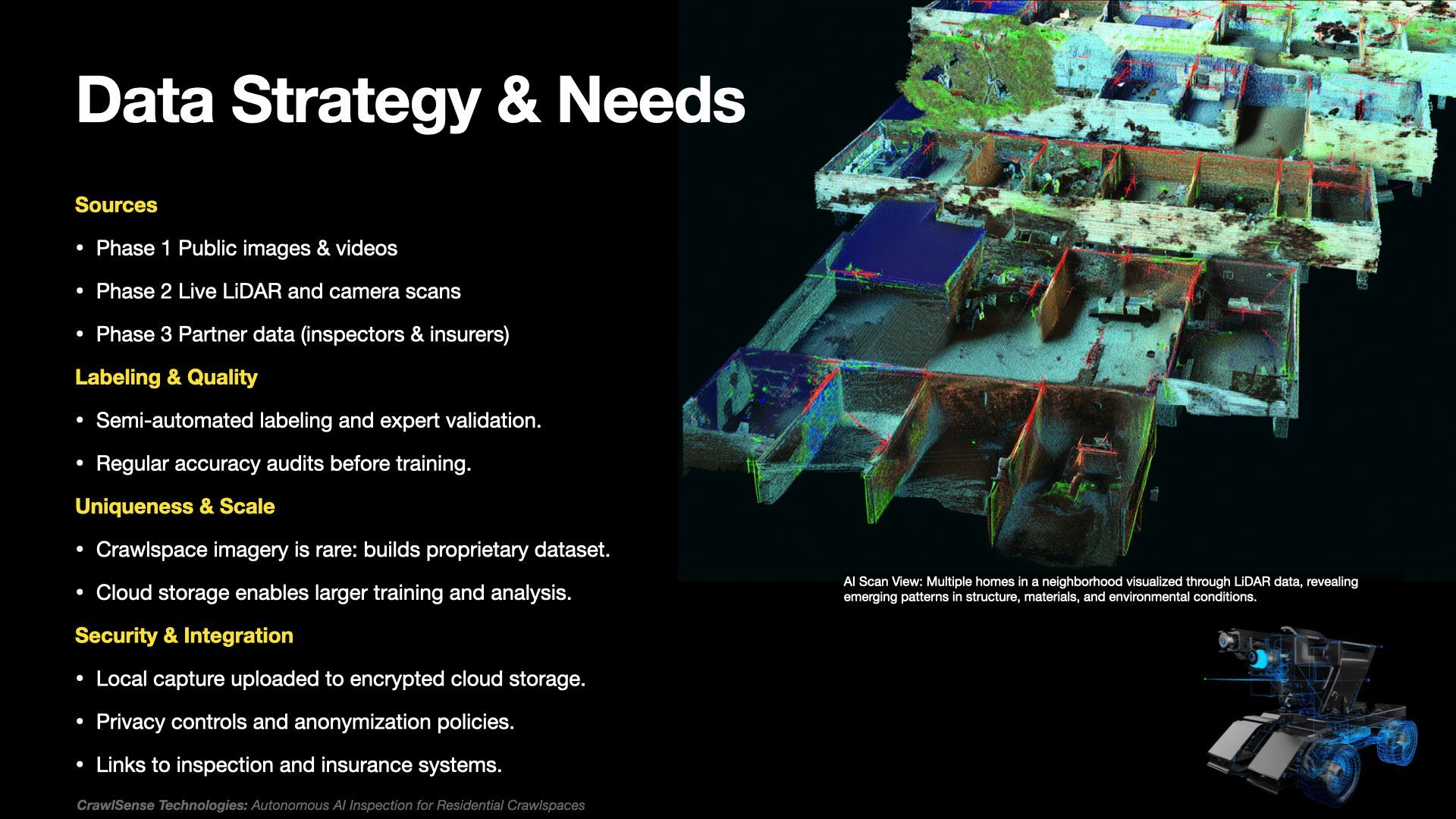 Slide titled “Data Strategy & Needs” with bullet points and a colorful 3D layered map graphic on a black background
