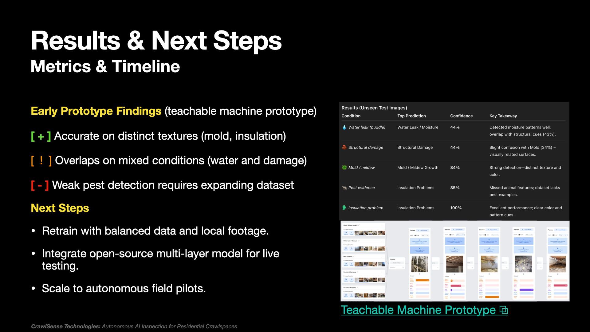 Slide titled “Results & Next Steps” with bullets and small app mockup screenshots on the right.
