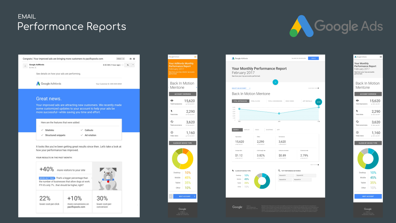 Google Ads interface collage showing performance dashboards and campaign settings screens