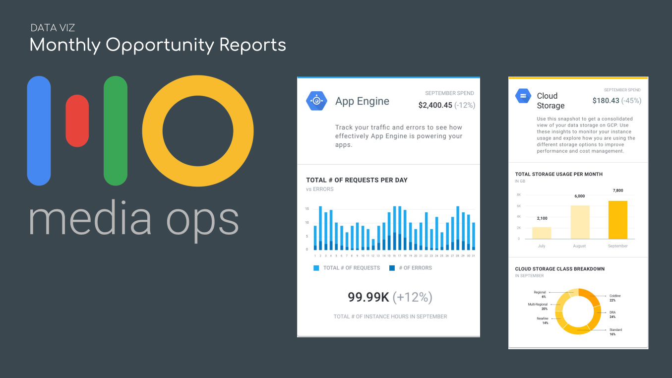Media Ops branding with colorful logo and two white analytics dashboard mockups on a dark background