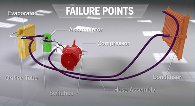 Failure Points - A/C System - LexBrodies