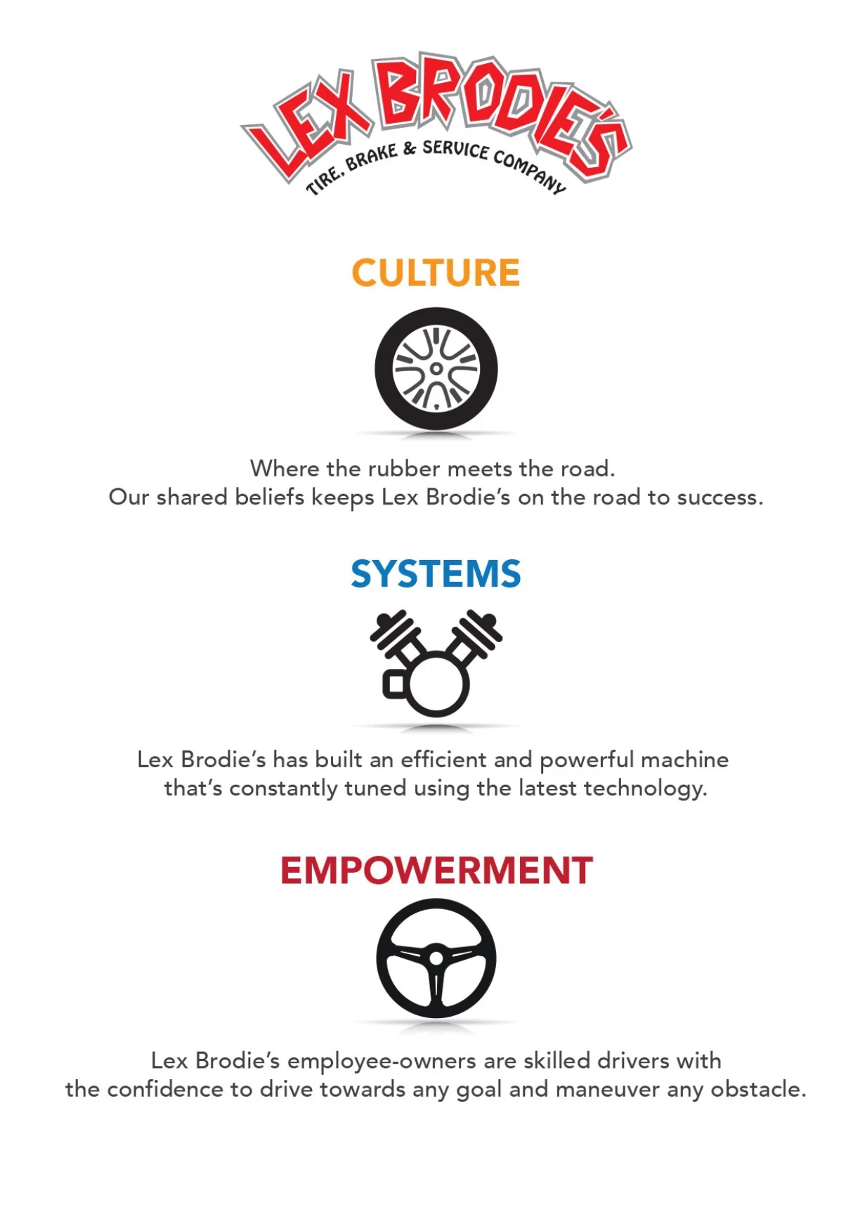 A poster that says lex brodie 's culture , systems , and empowerment. | Lex Brodies 