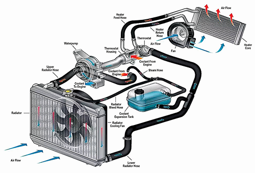 Engine Cooling System image - LexBrodies