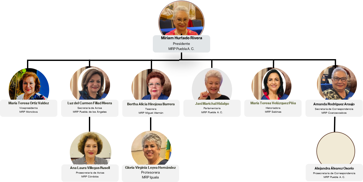 Family tree showing a woman at the top with six descendants below, and three more below two of those.