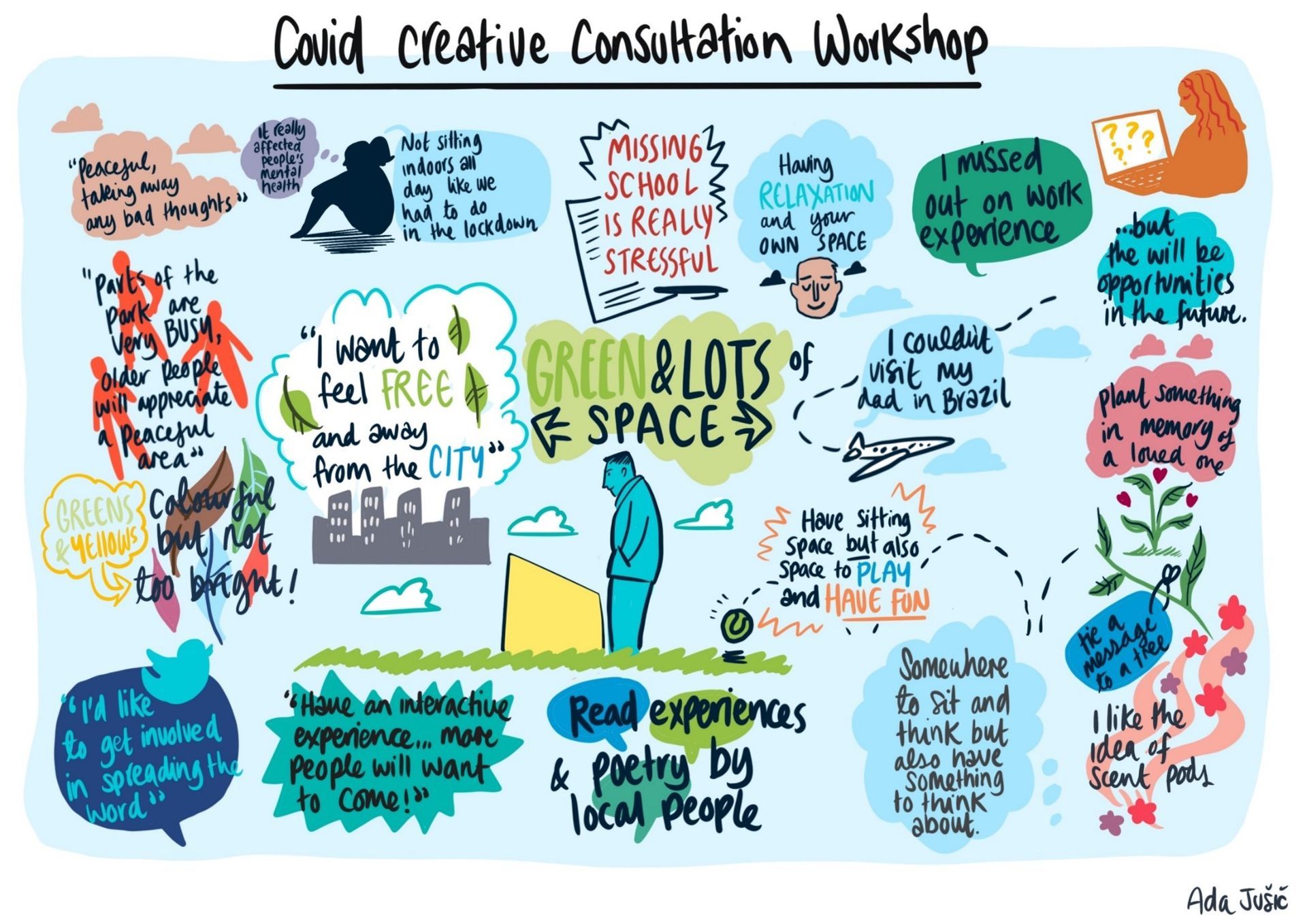 A workshop brainstorm on COVID, filled with colorful quotes and sketches. It focuses on people's experiences and desires.