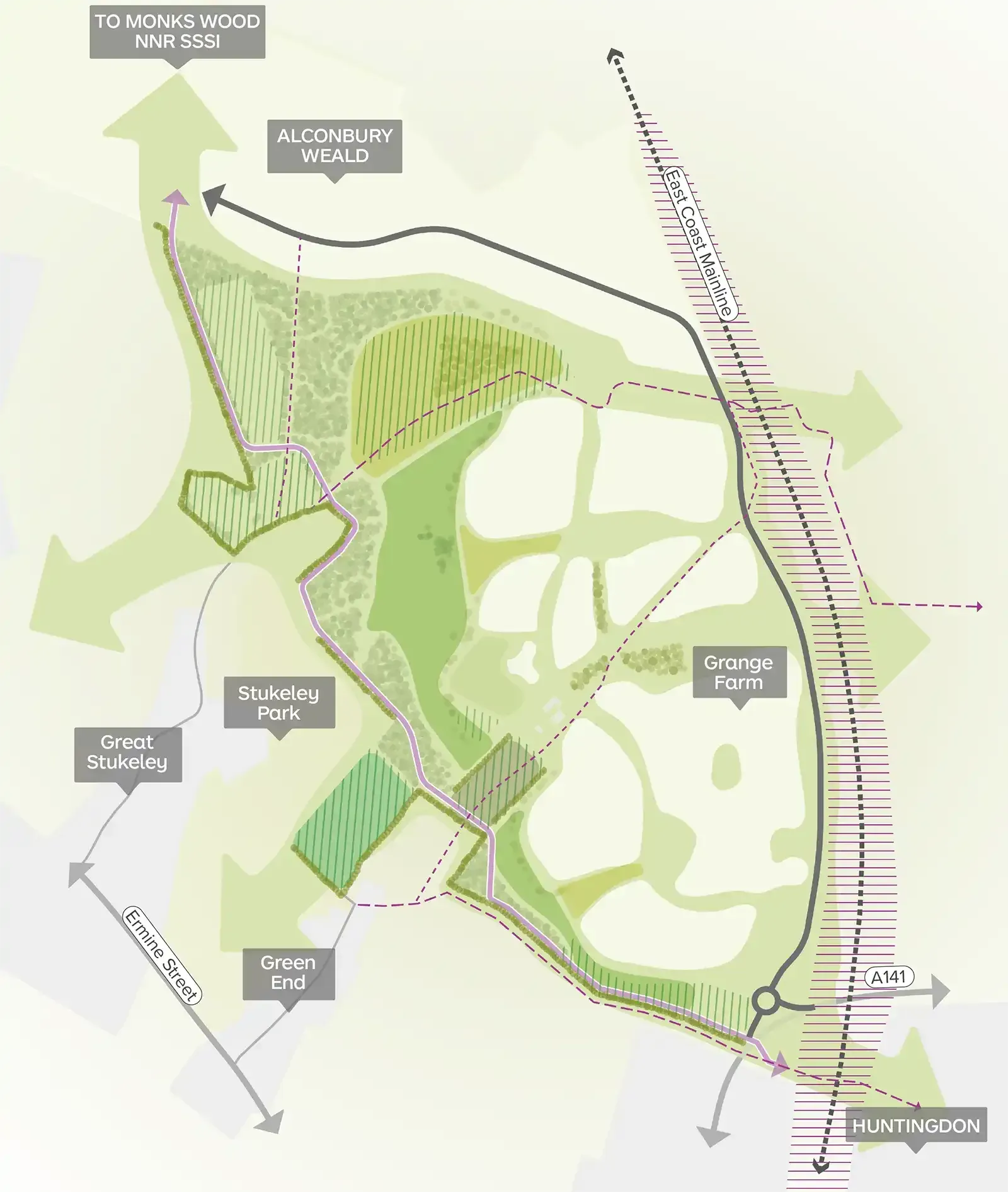Diagram of a site plan with green landscape zones, paths, arrows, and labeled callouts