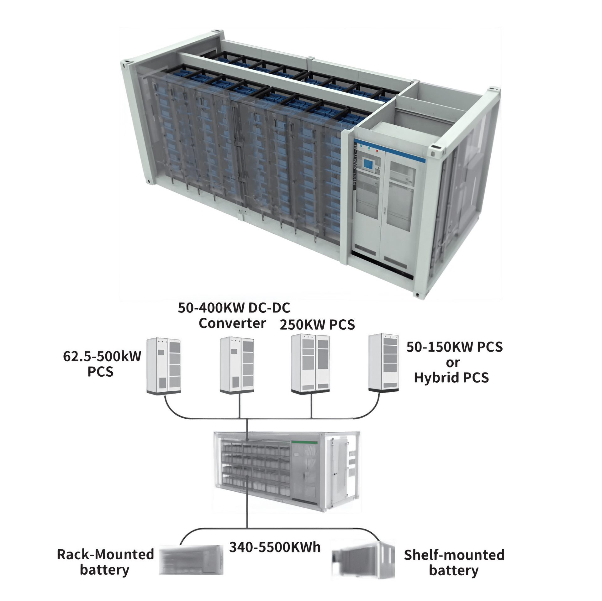 Battery Energy Storage Systems (BESS) | CHASE Technologies