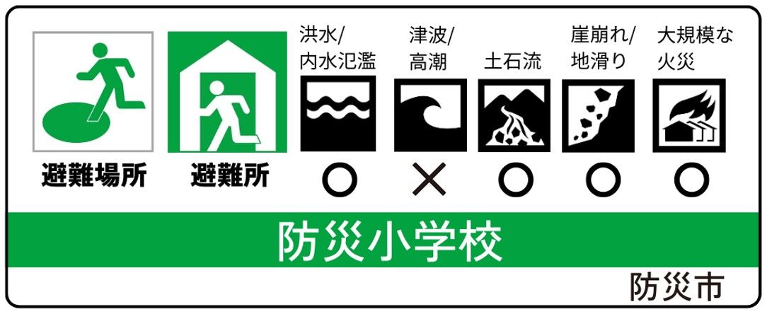 Japanese disaster-preparedness sign for a school, with evacuation shelter icons and text reading “Disaster Prevention Elementary School.”