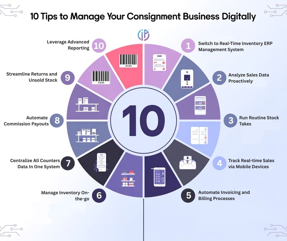 10 Tips to Manage Your Consignment Business Digitally