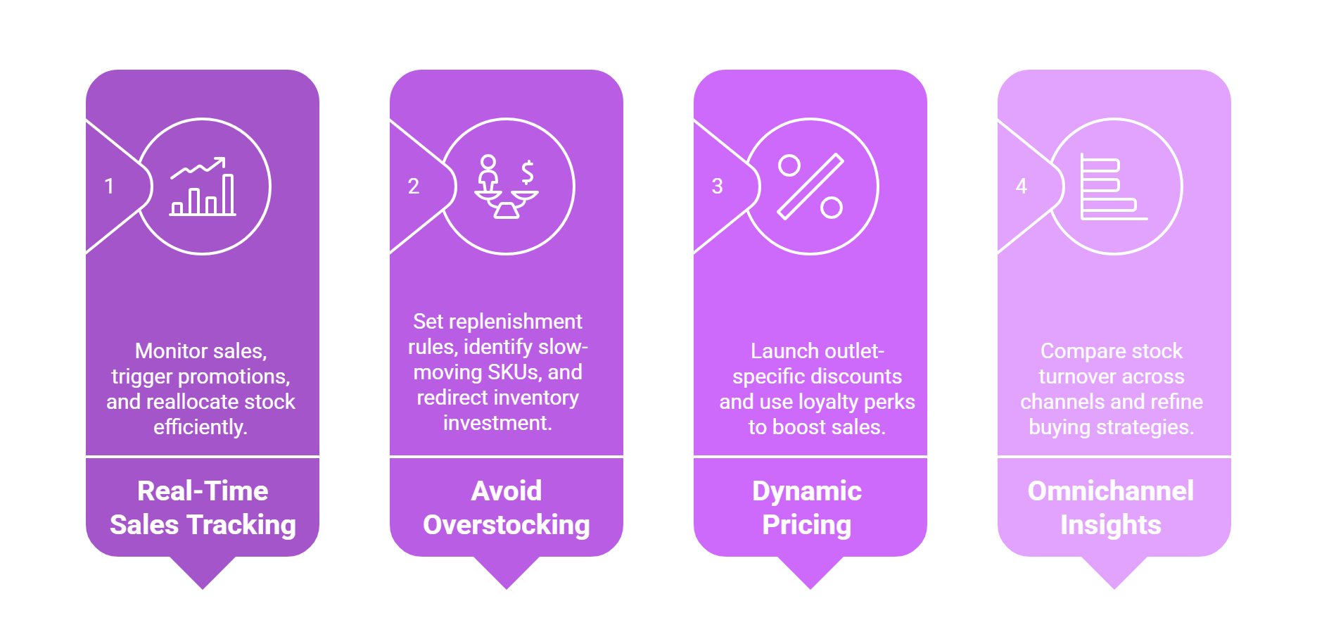 4 Tips to Help Retailers Navigate Rising Costs and Slowing Sales