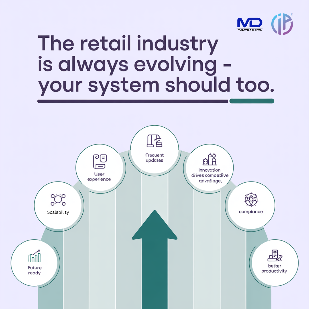 The retail industry is always evolving - your system should too.