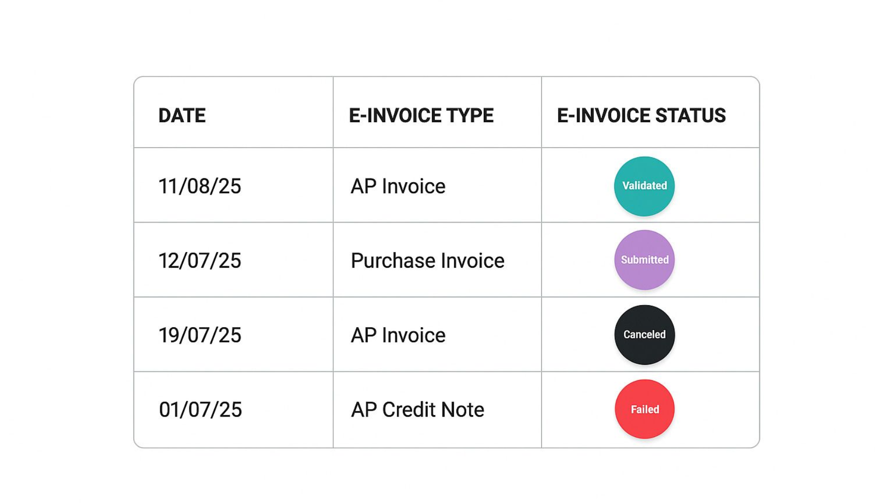 e-invoice tracker by invoice type and e-invoice status